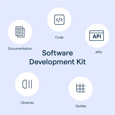 MEGA Software Development Kit.